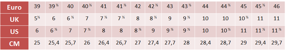 Tabla de Talles